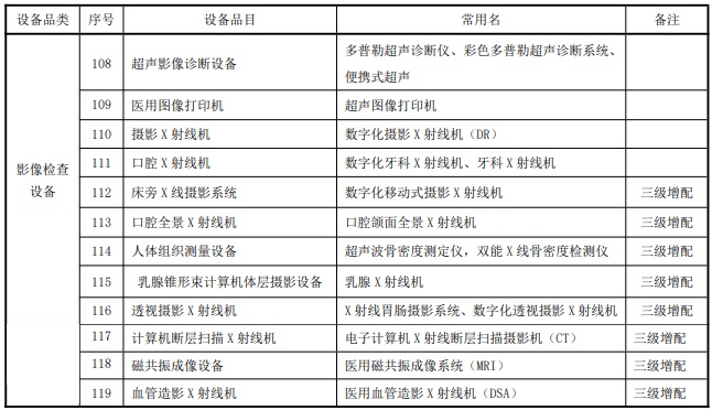 婦幼保健院設備清單：十二種影像檢查設備