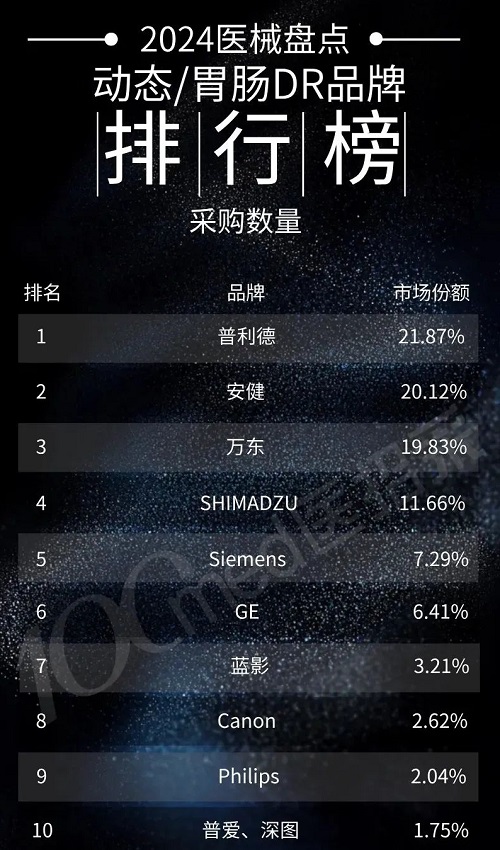 動態DR品牌銷量排行榜